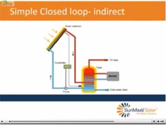 Solar Hot Water Storage Tanks Solar Hot Water Storage Tanks